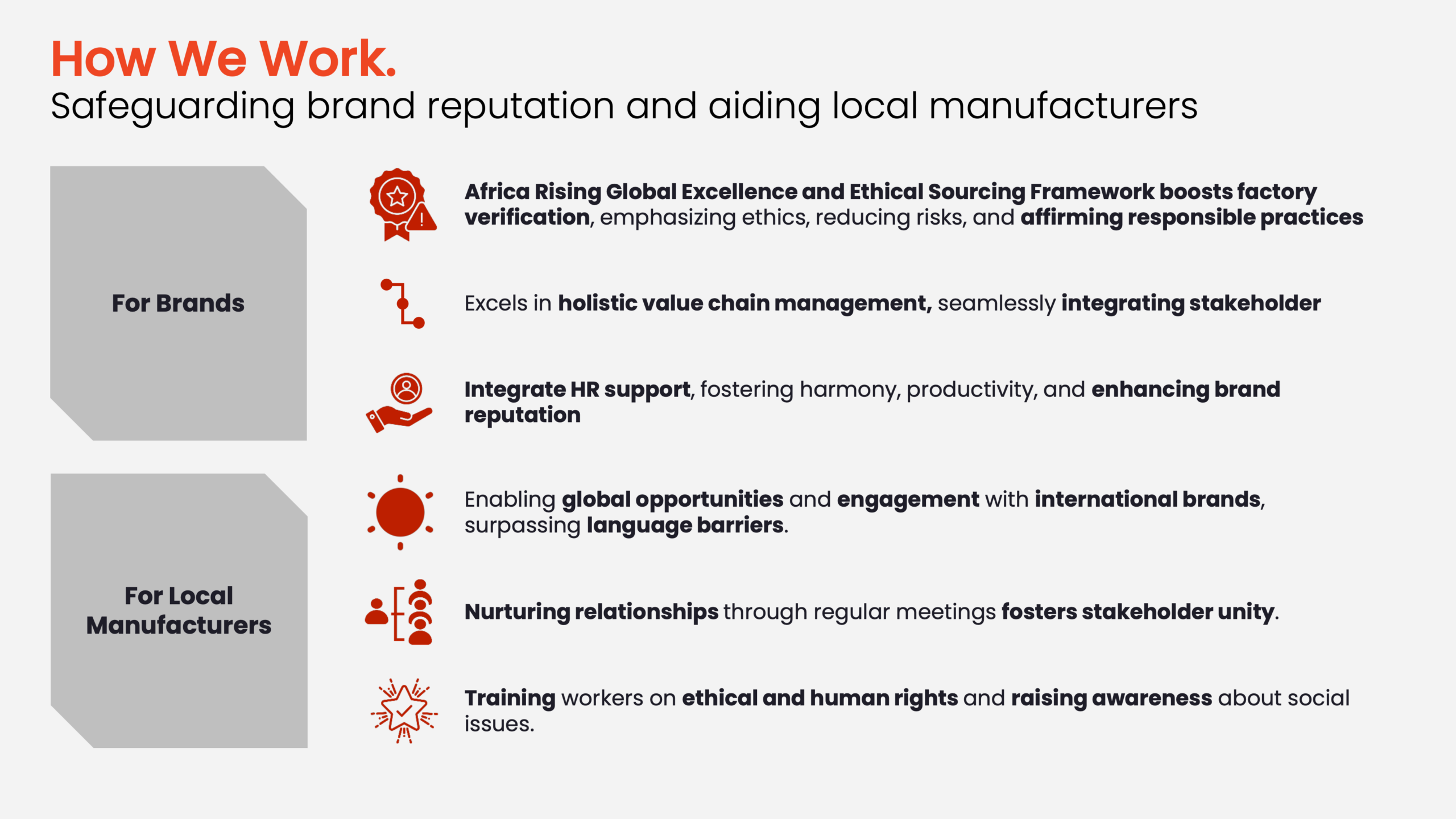 Africa Rising Textile How We Work Africa Rising Textile How We Work